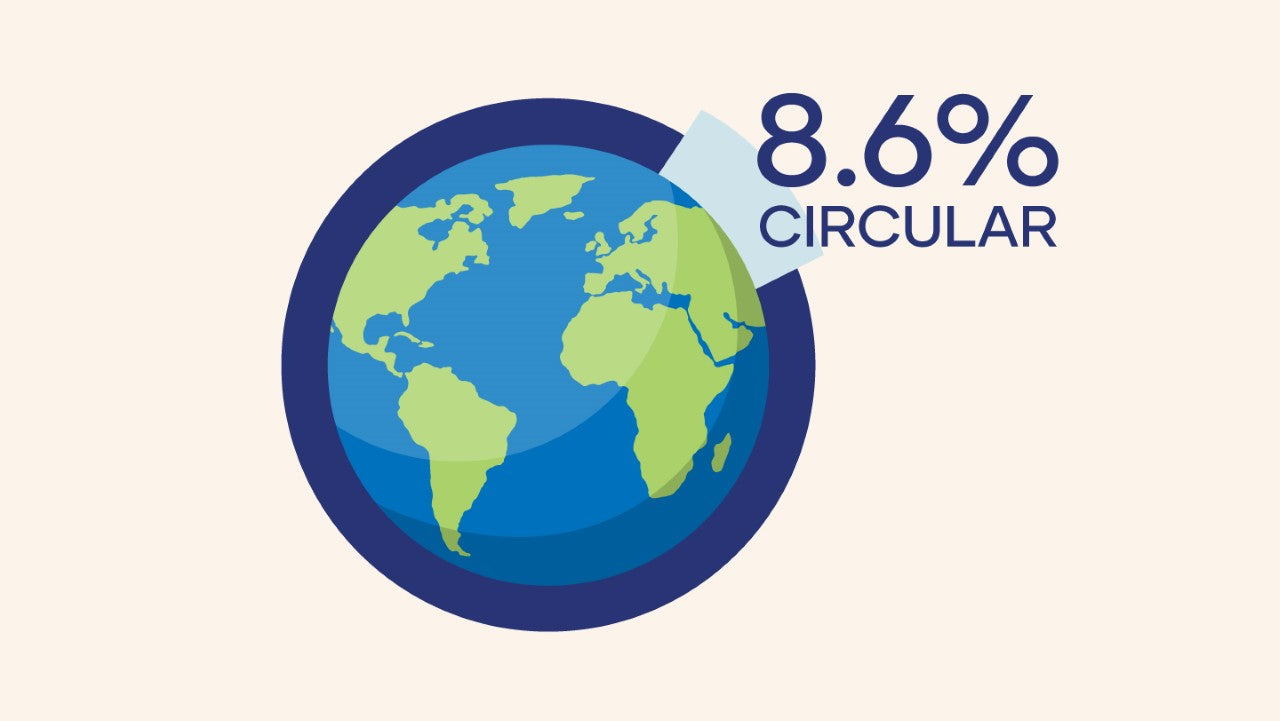Our World Is Only 8.6% Circular